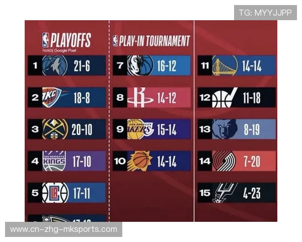 雷霆卫冕路：常规赛建立优势，季后赛打“细节仗”