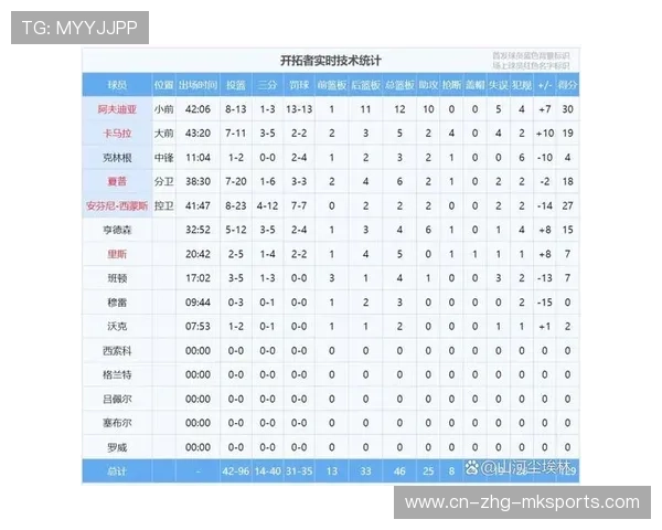 NBA球员赛季表现综合评估,nba球员赛季评级